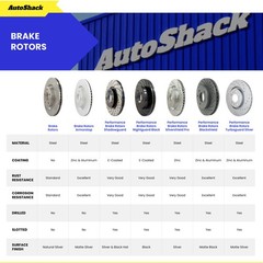 Rear Drilled Slotted Brake Rotor Premium Pad Caliper for 2020 Cadillac XT6