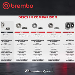 Front+Rear Brembo Disc Rotors+KDHBrake Pads for Skoda Superb 3T4 3T5 3V3 12-24
